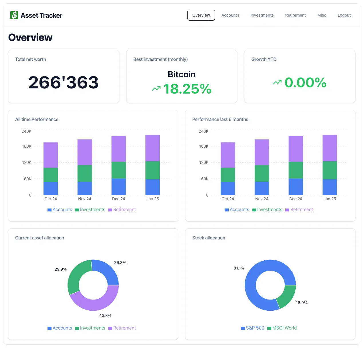 Asset Tracker Project Screenshot