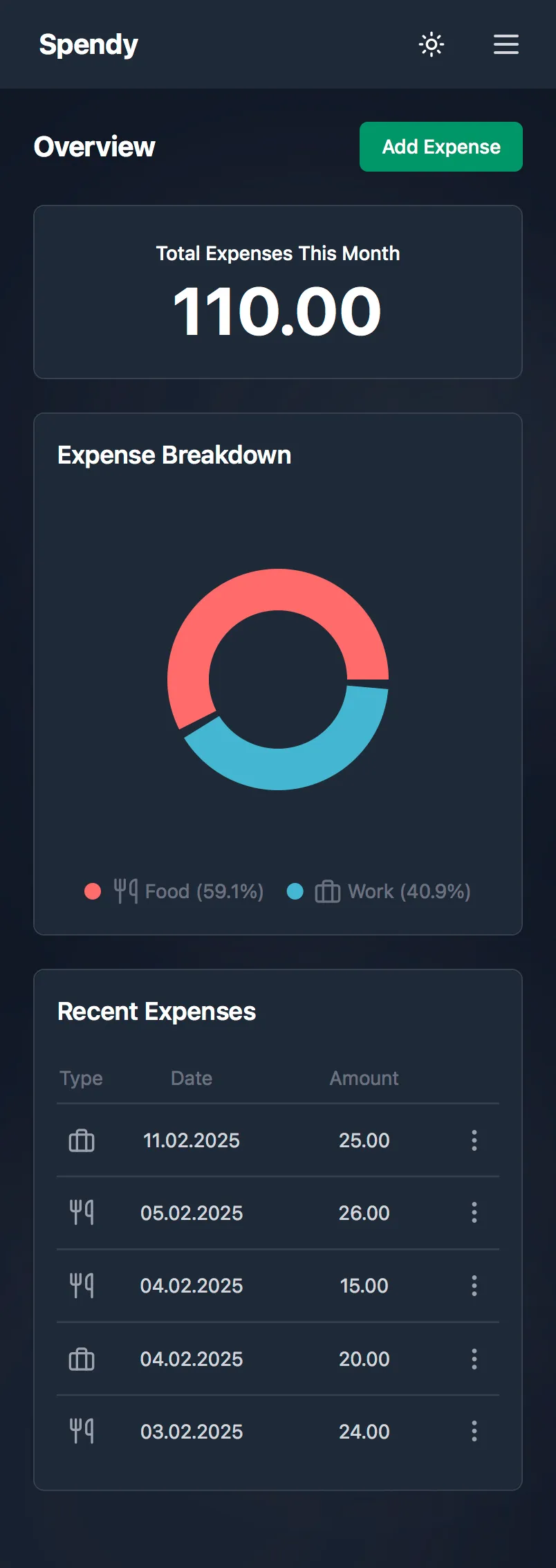 Spendy Project Screenshot